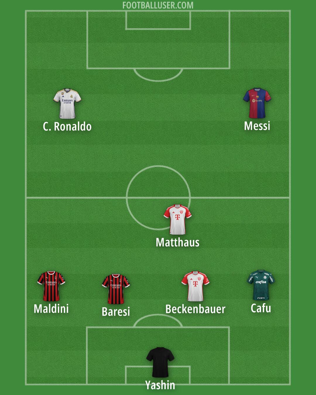 Custom Team Formation 2024