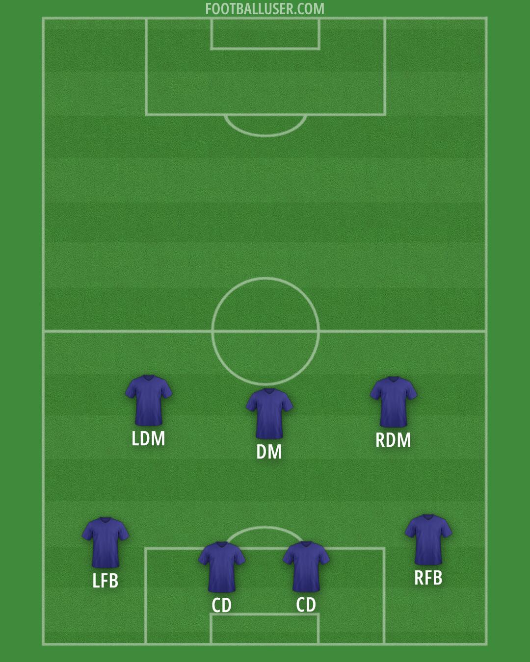 Custom Team Formation 2024