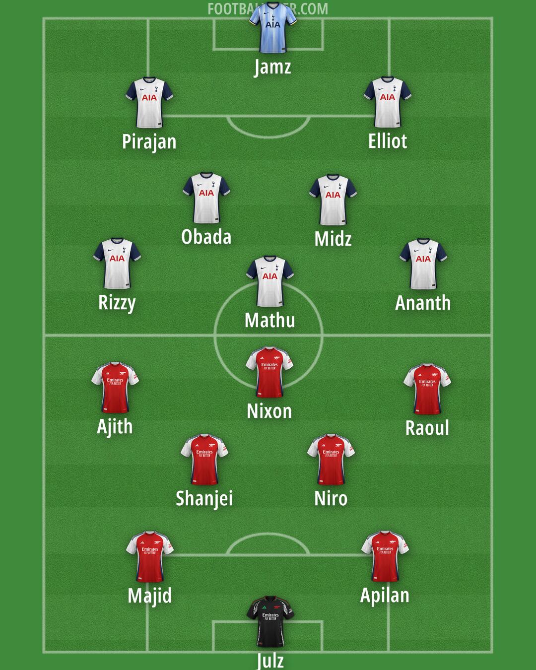 Custom Team Formation 2024