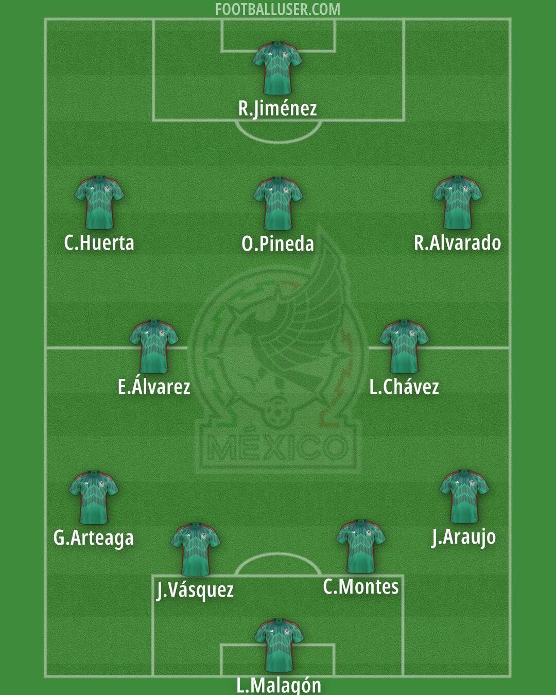 Mexico Formation 2024