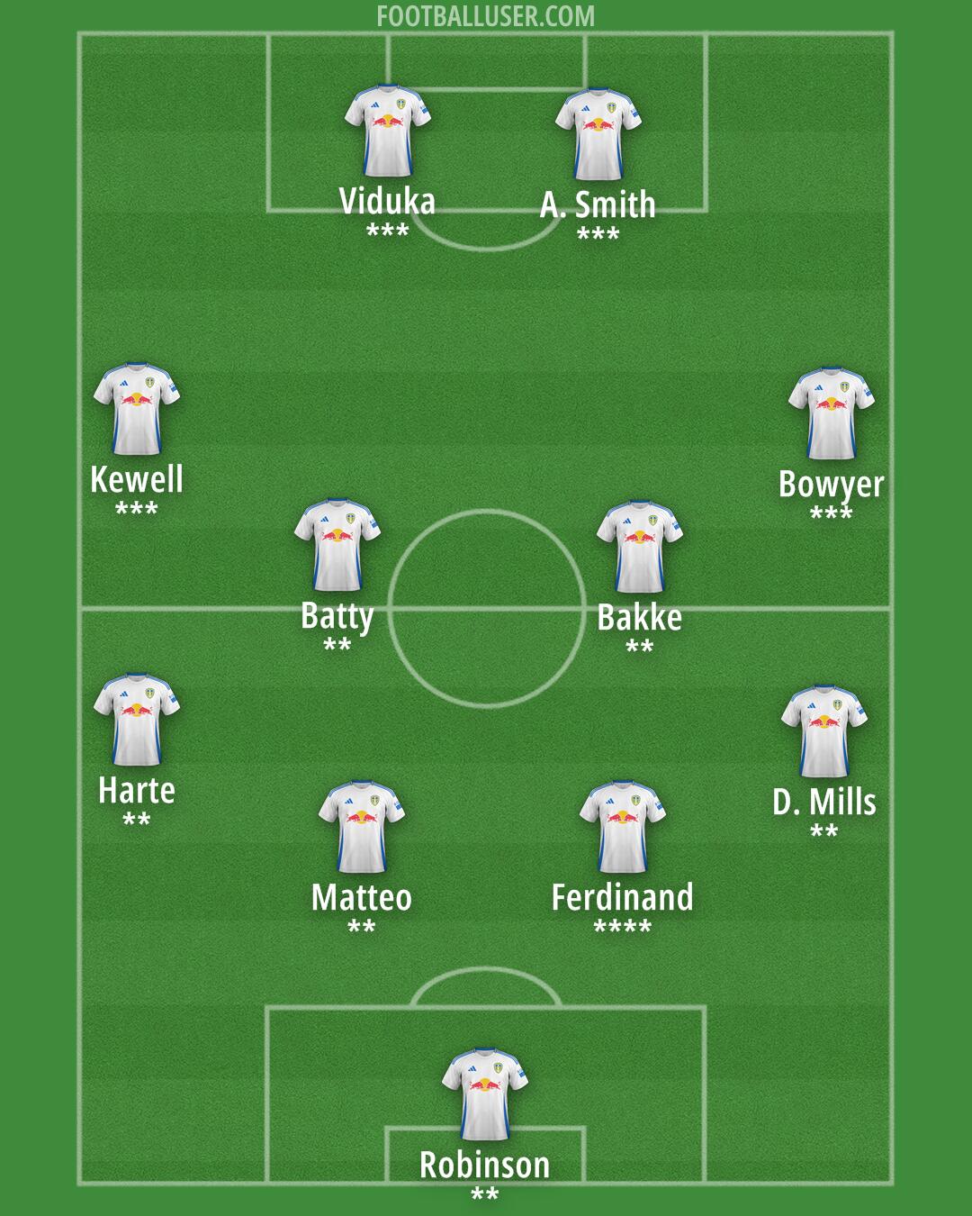 Leeds Formation 2024