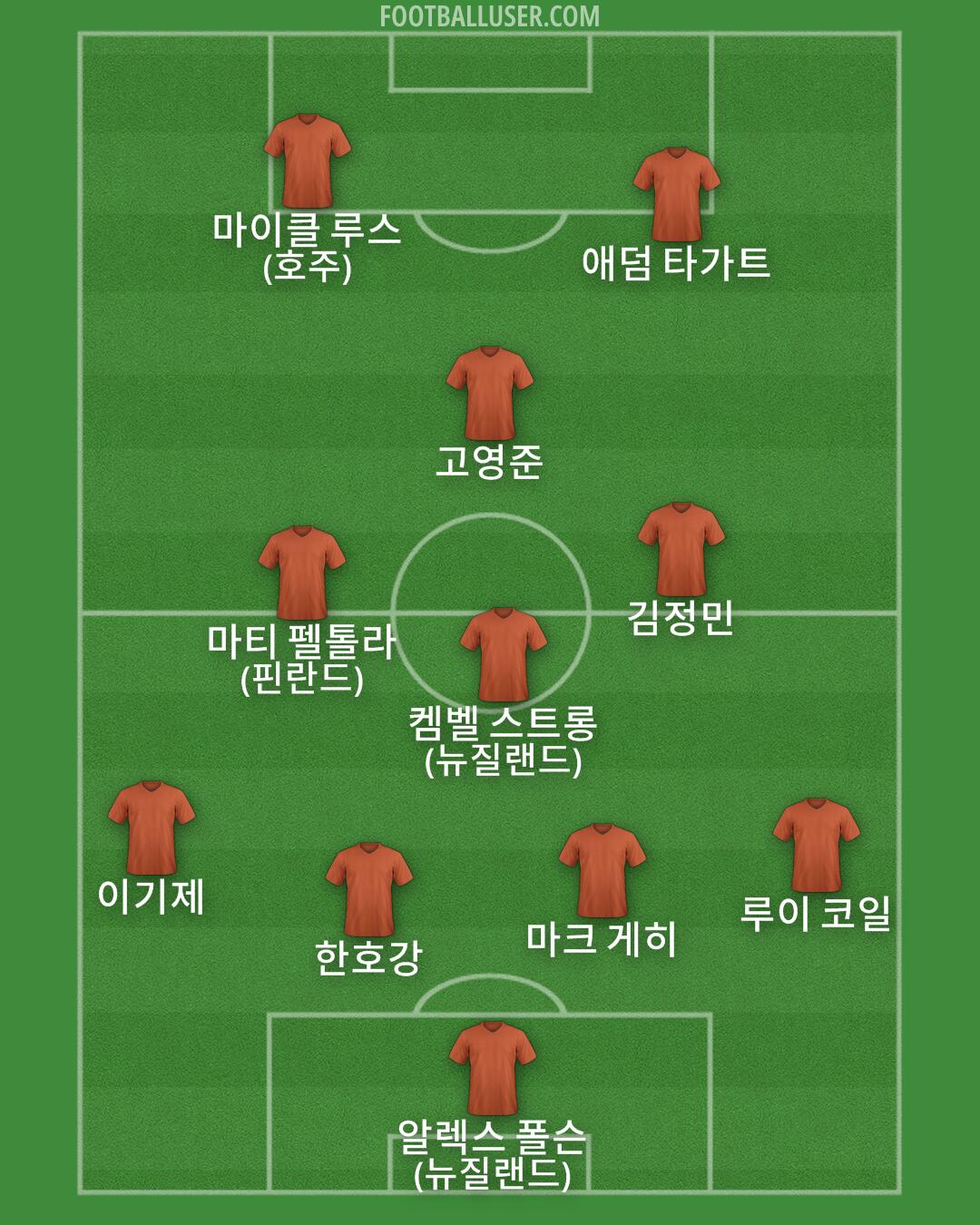 Custom Team Formation 2024