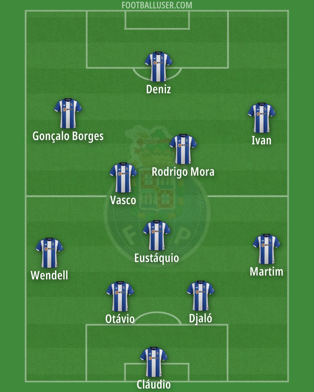 FC Porto Formation 2024