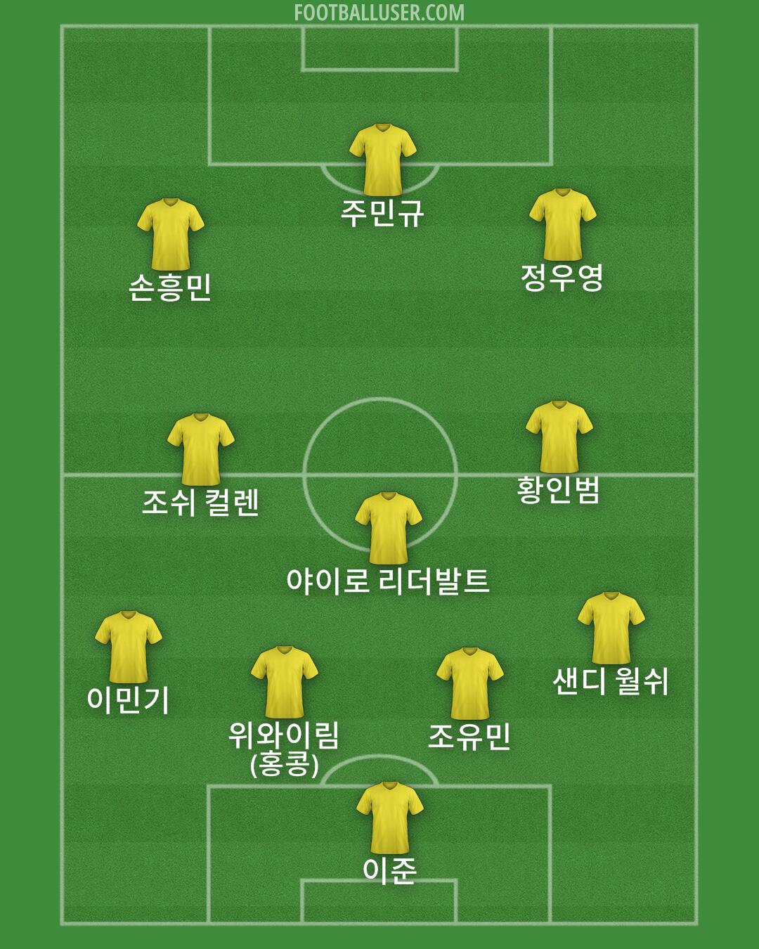 Custom Team Formation 2024