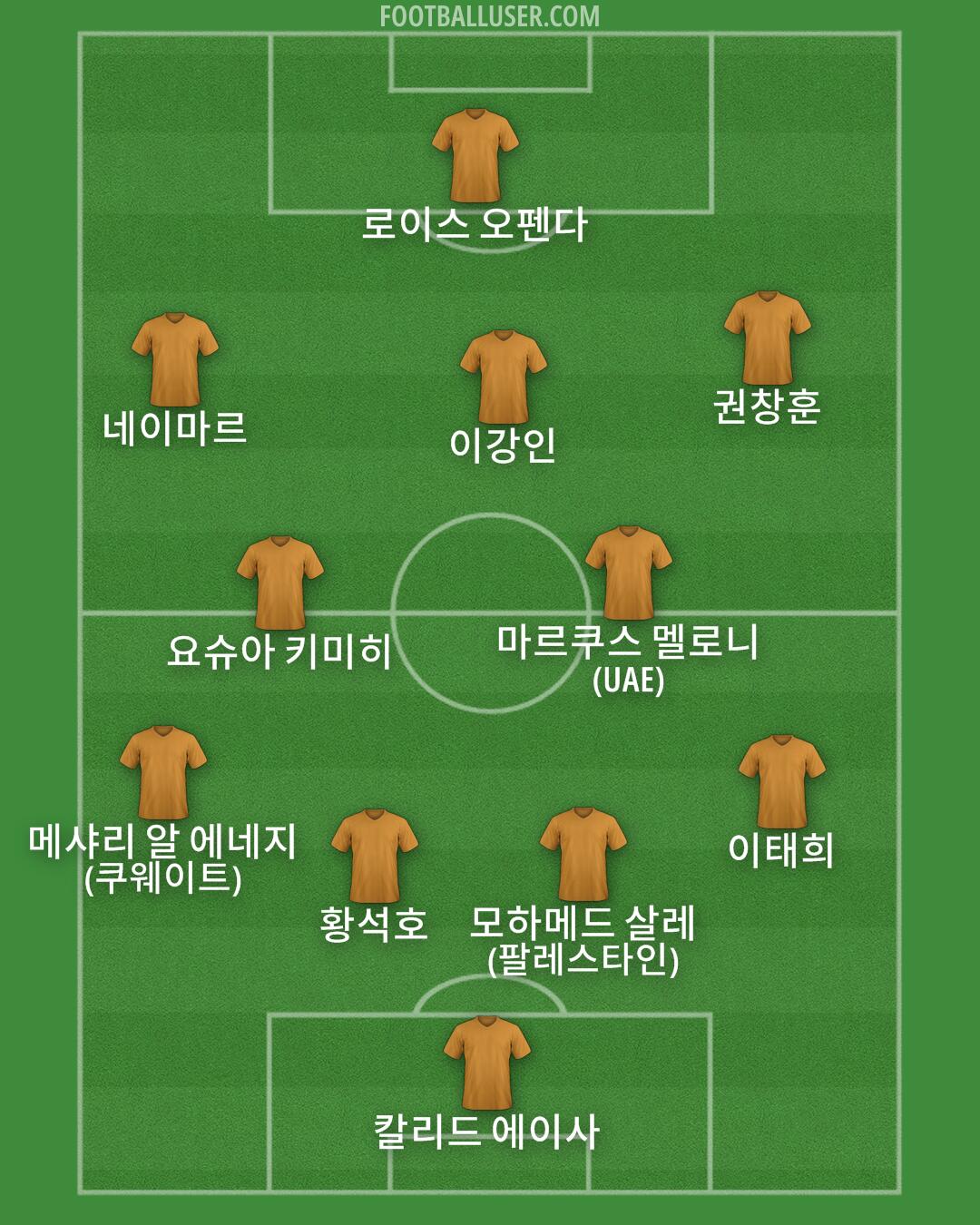 Custom Team Formation 2024