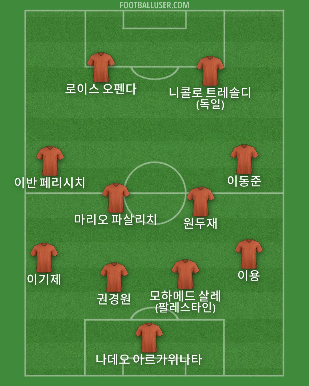 Custom Team Formation 2024
