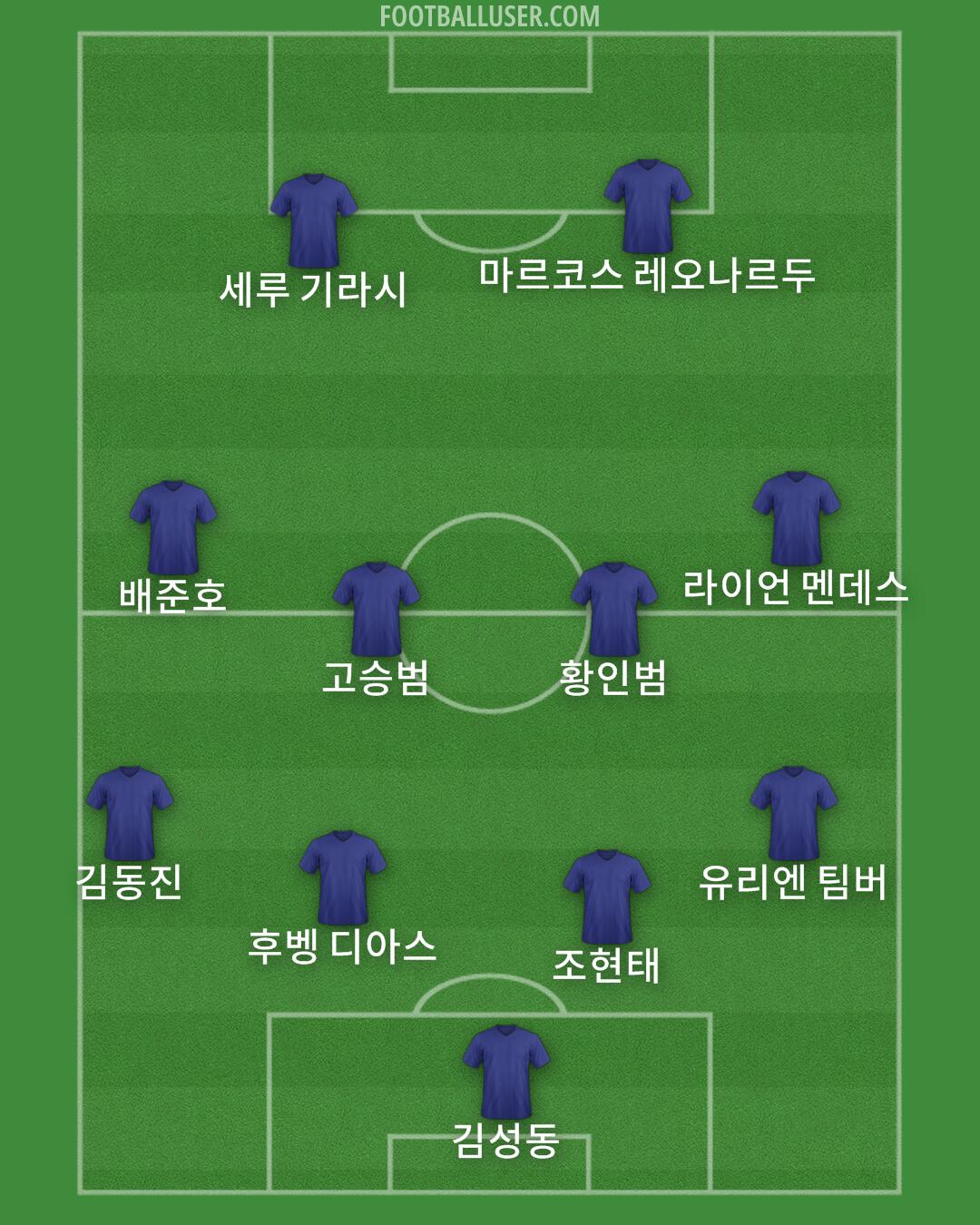 Custom Team Formation 2024