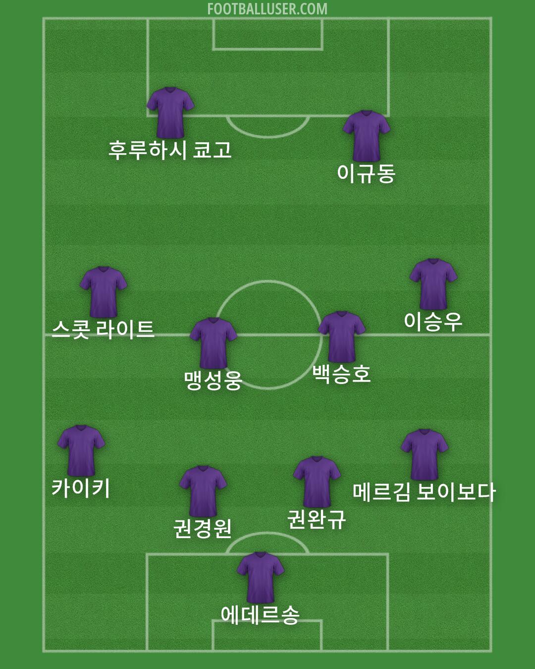Custom Team Formation 2024