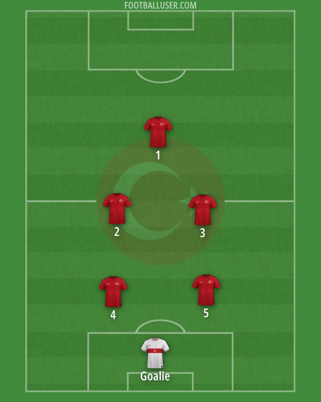 Türkiye Formation 2024