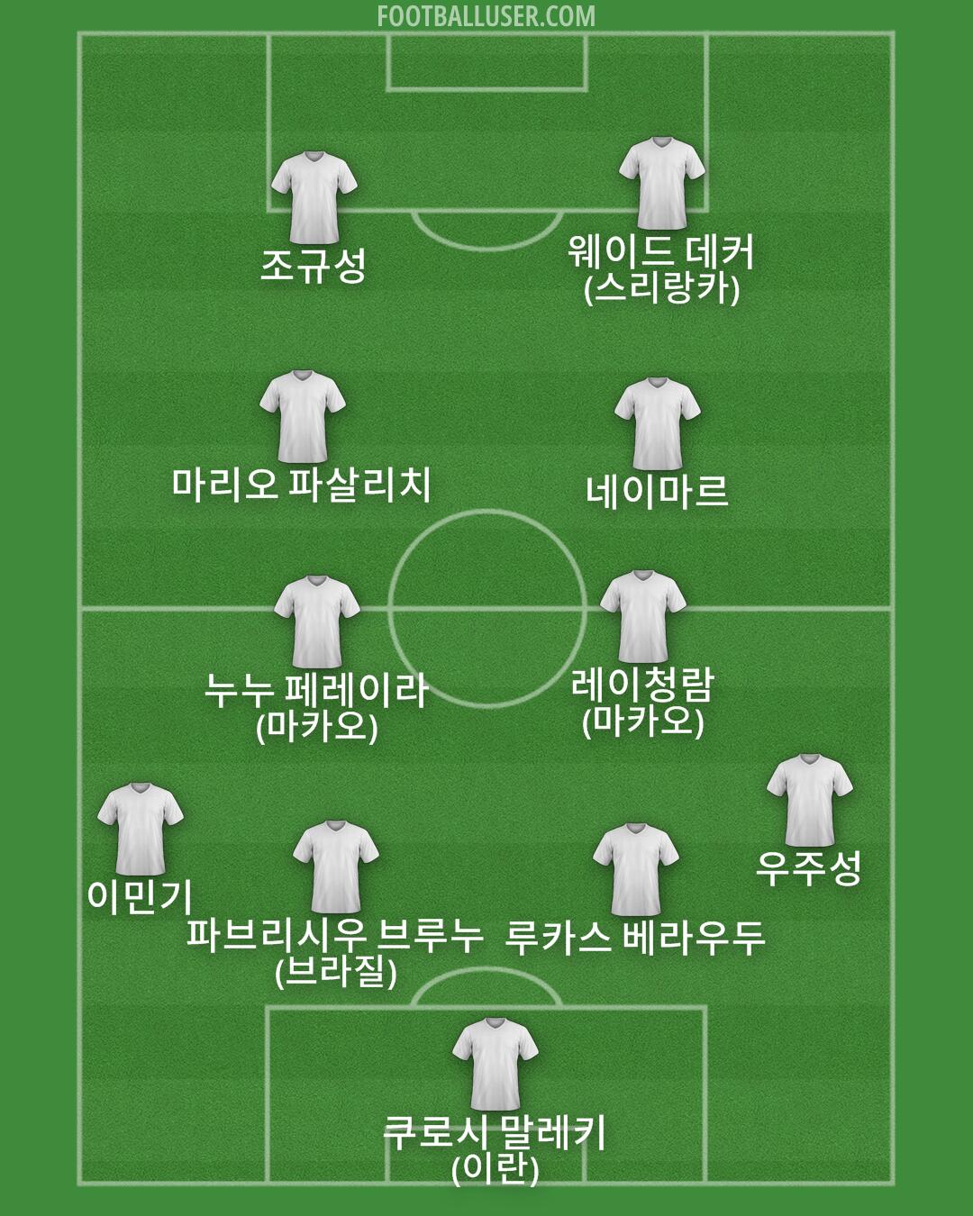 Custom Team Formation 2024