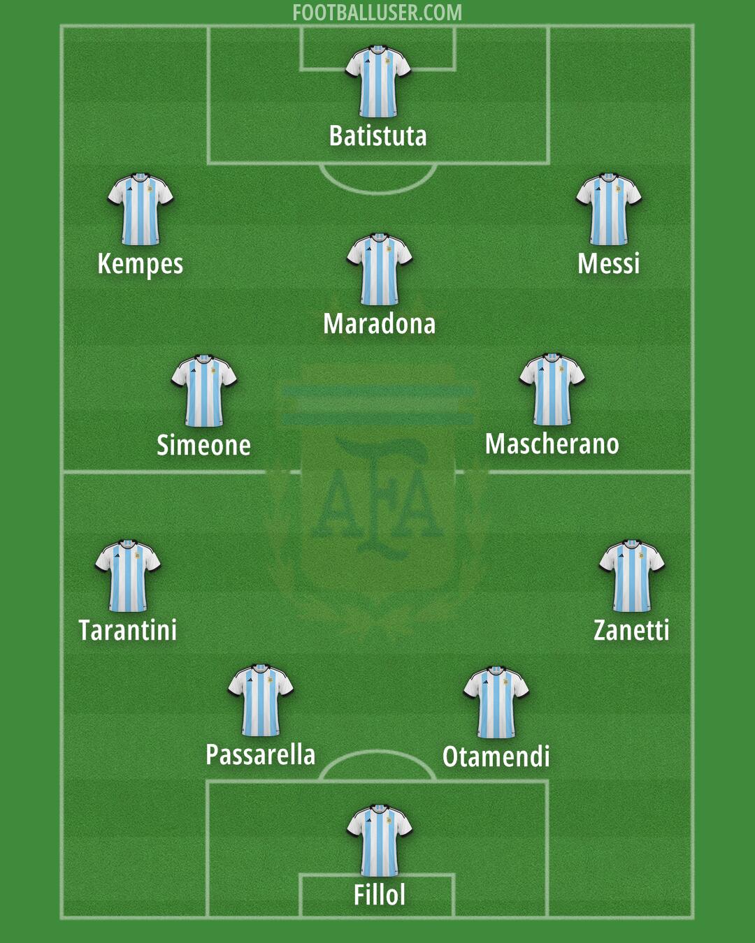 Argentina Formation 2024