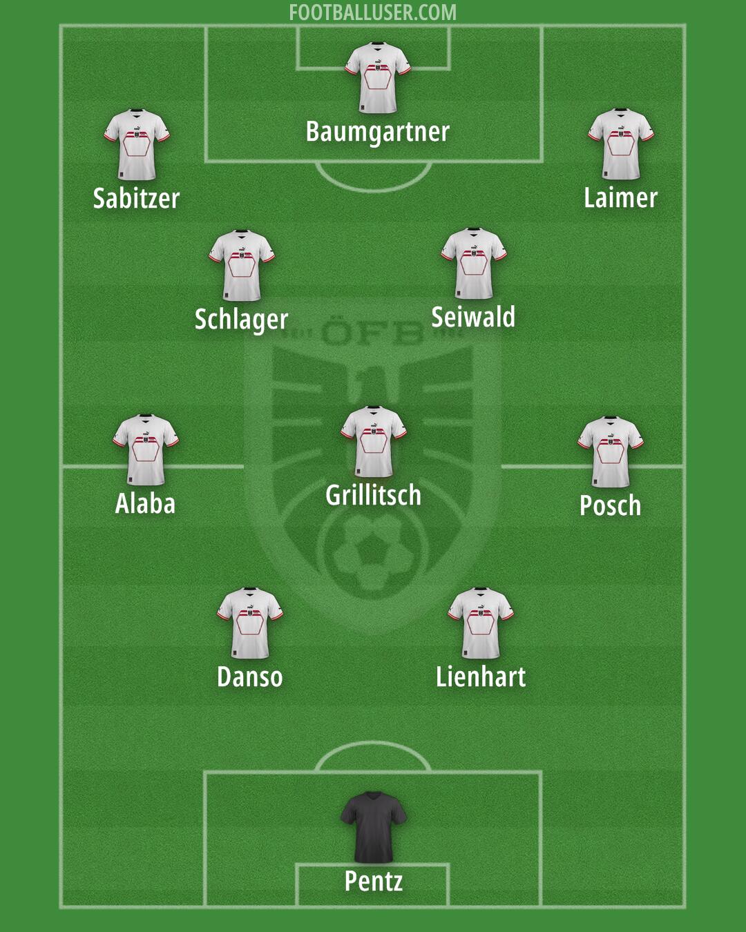Austria Formation 2024