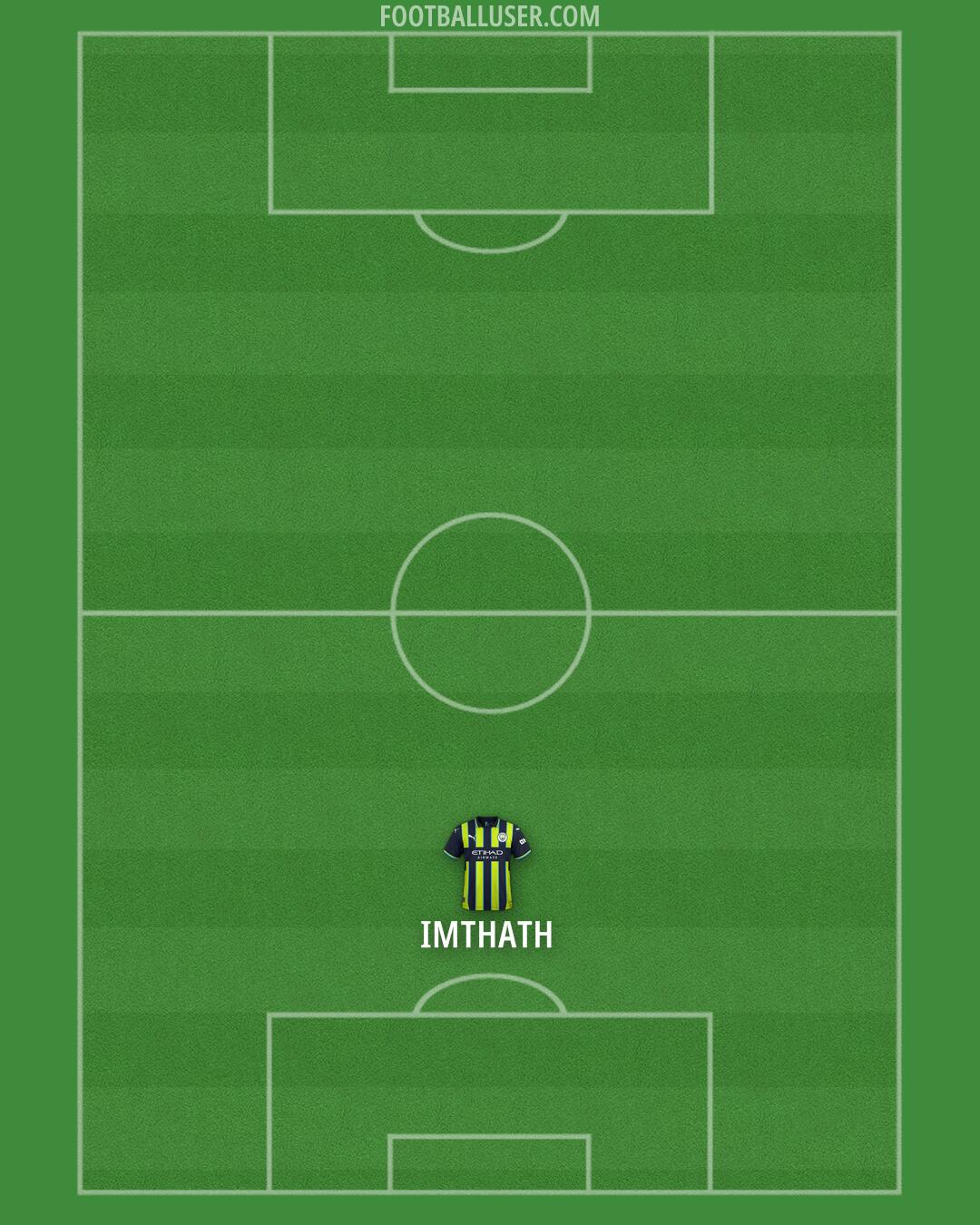 Man City Formation 2024