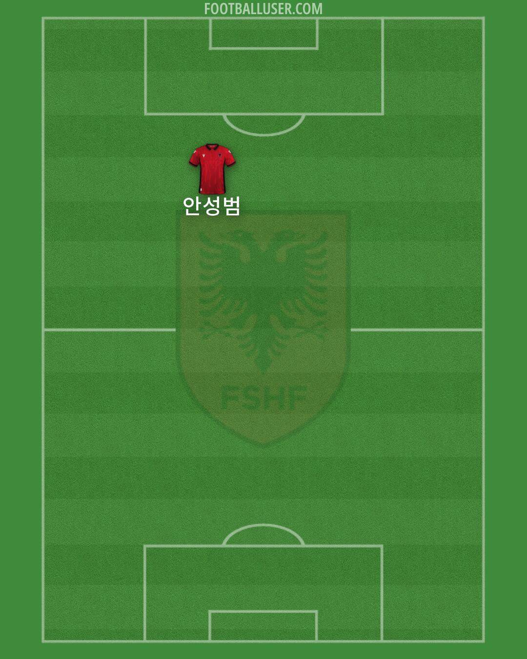 Albania Formation 2024