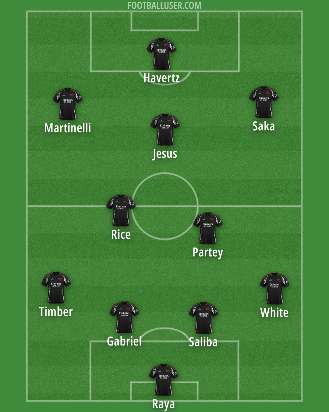 Arsenal Formation 2024