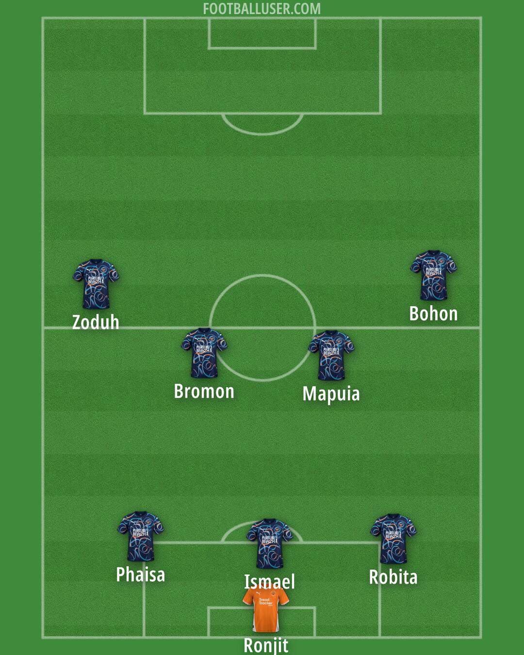 Blackpool Formation 2024