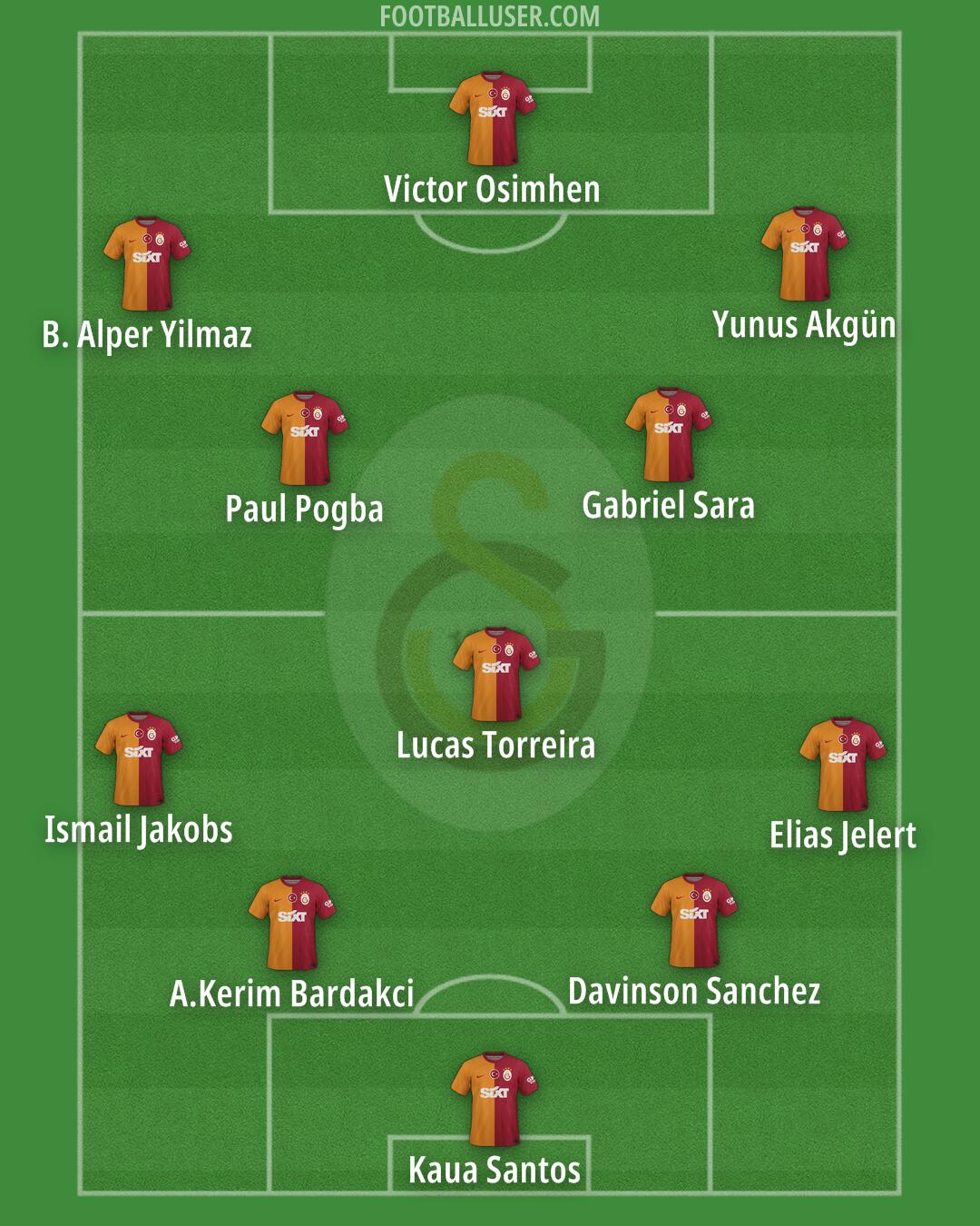 Galatasaray Formation 2024