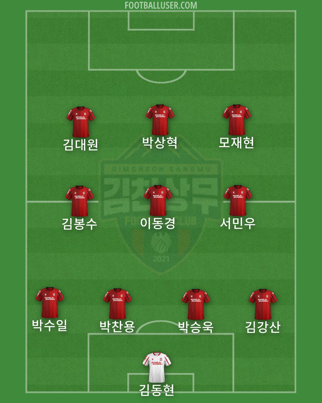 Gimcheon Formation 2024