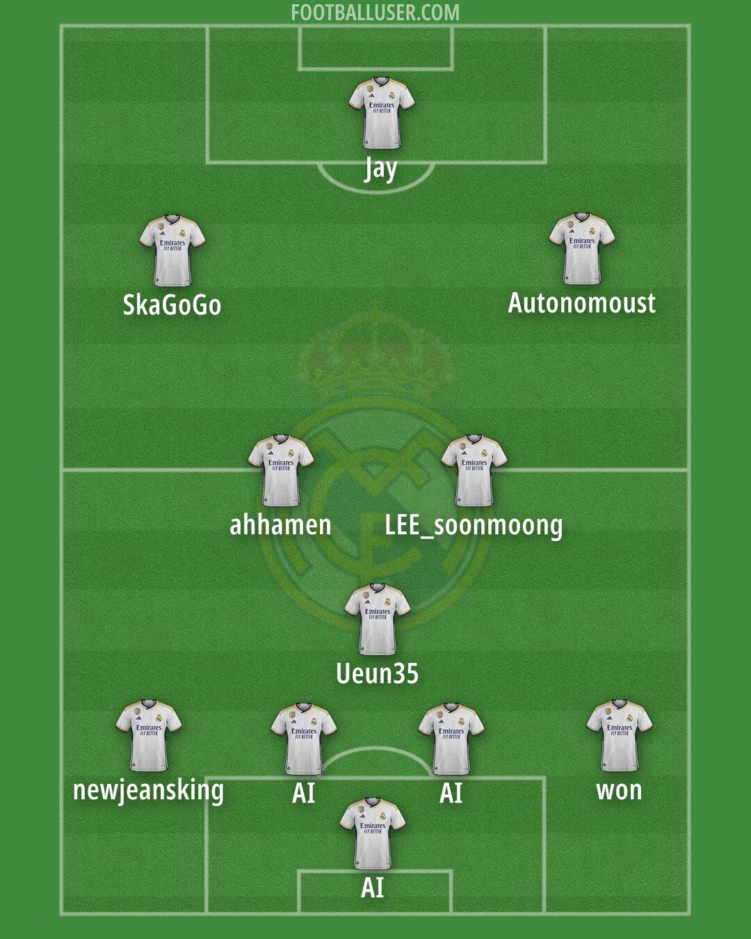 Real Madrid Formation 2024