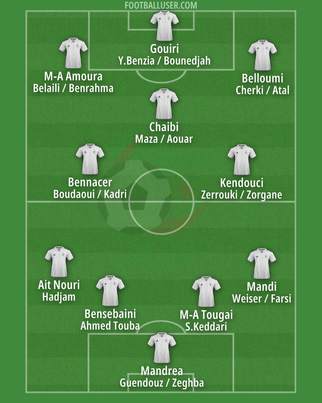 Algeria Formation 2024