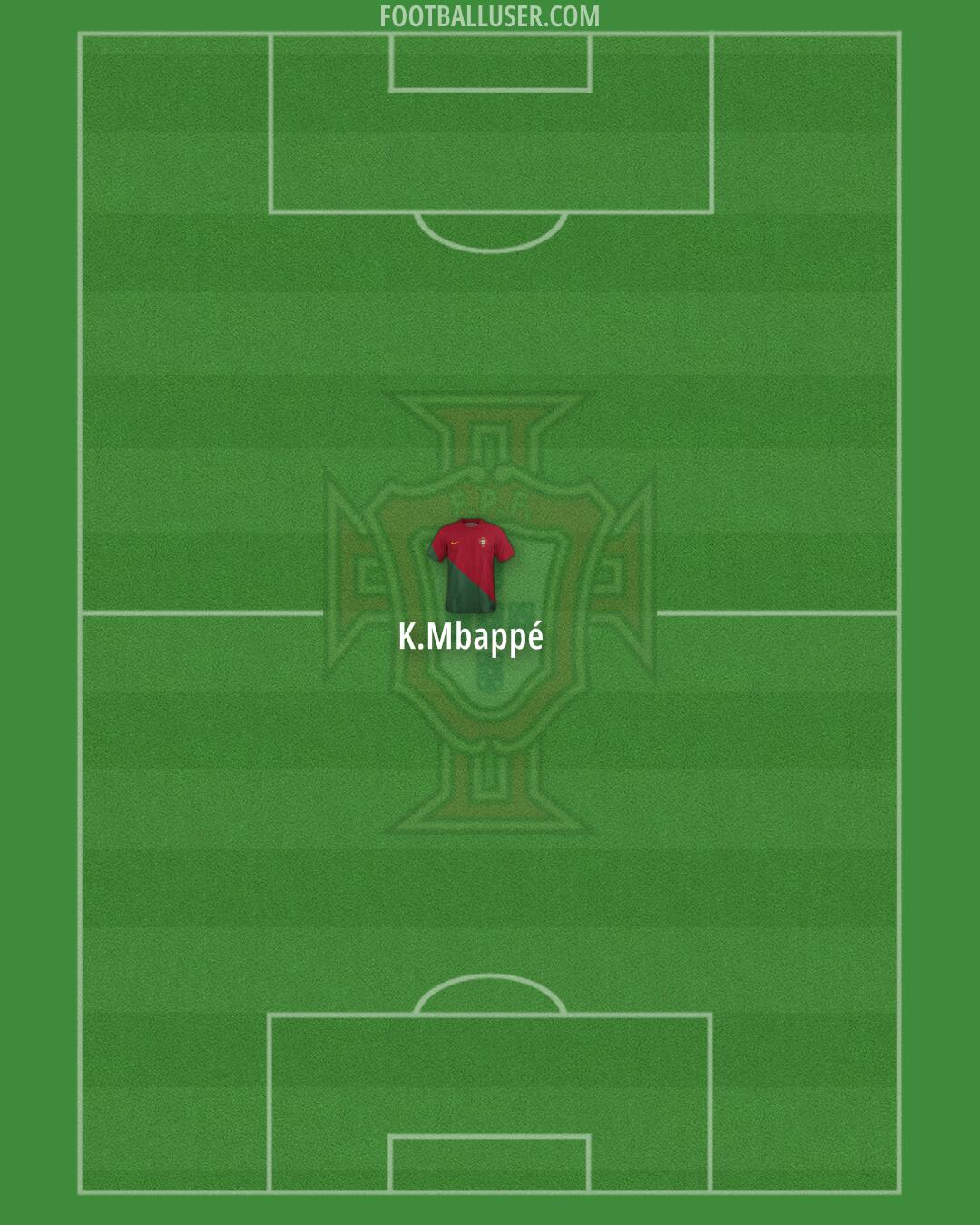 Portugal Formation 2024
