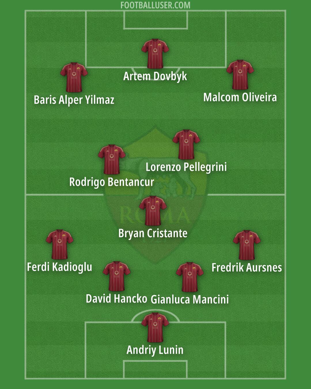 Roma Formation 2024
