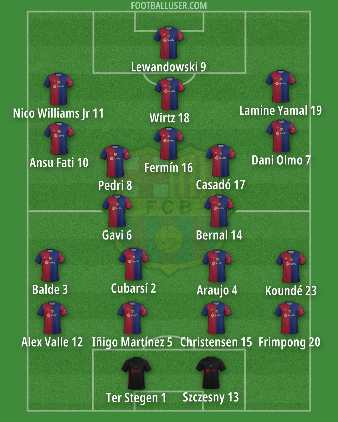 Barcelona Formation 2024