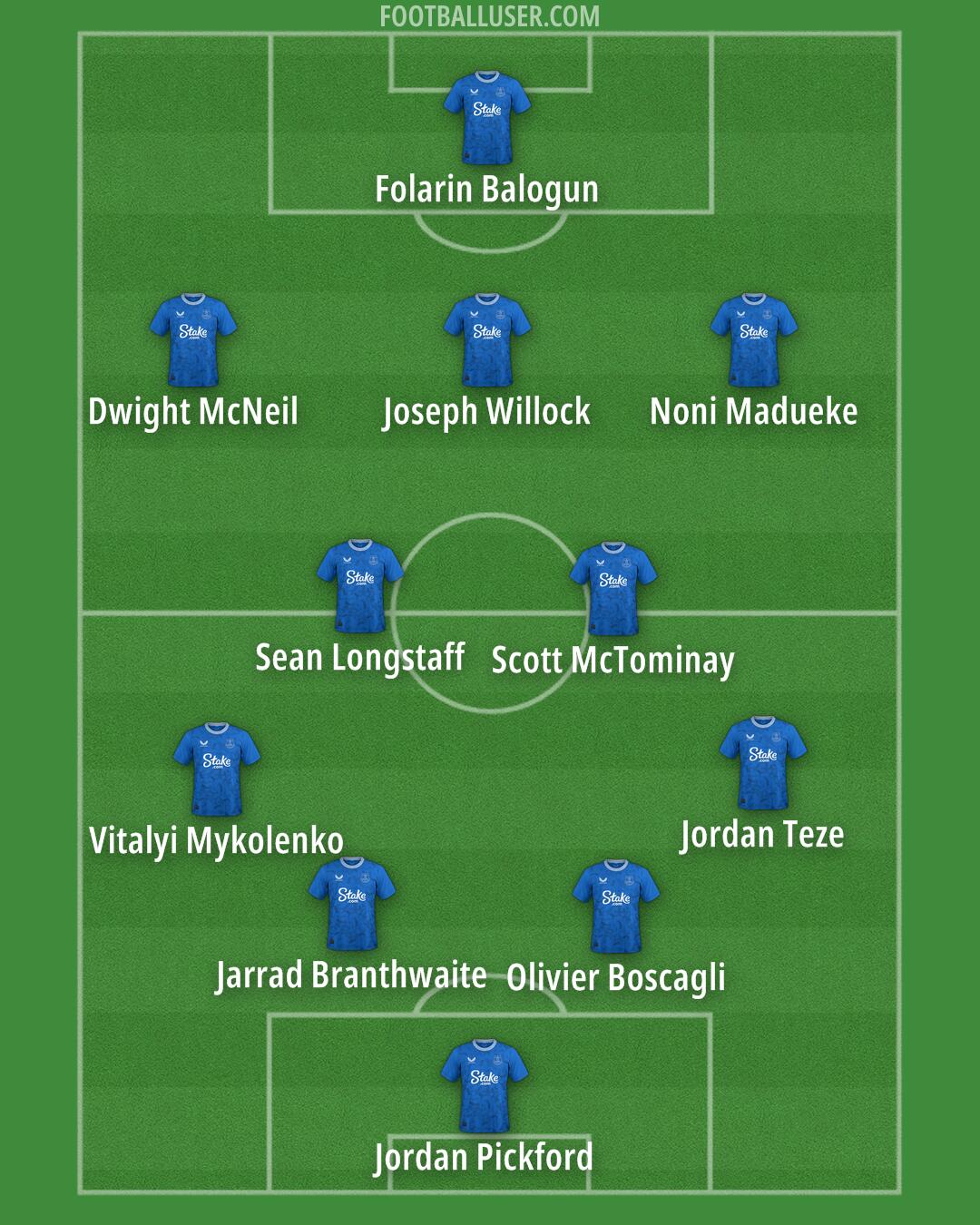 Everton Formation 2024