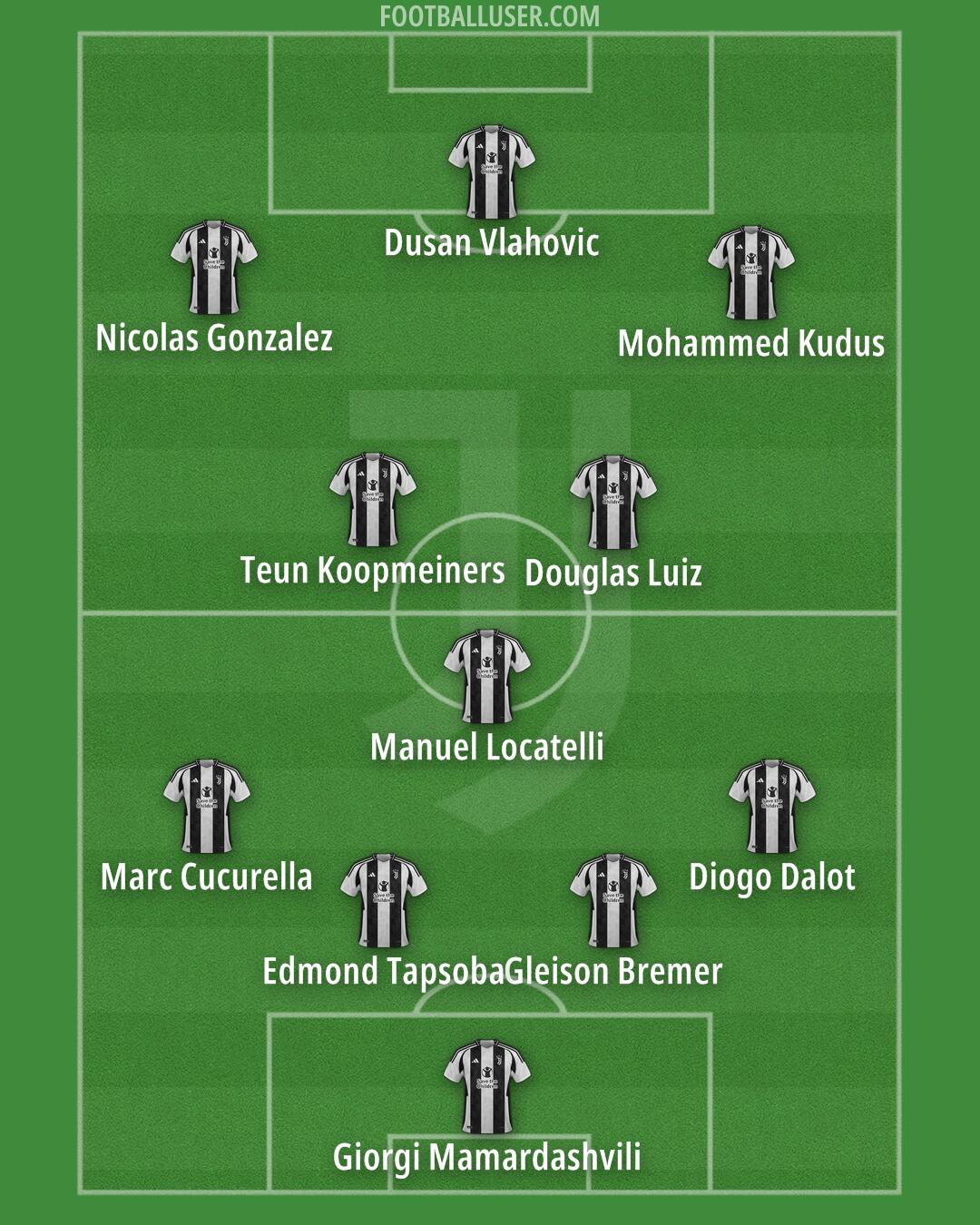 Juventus Formation 2024