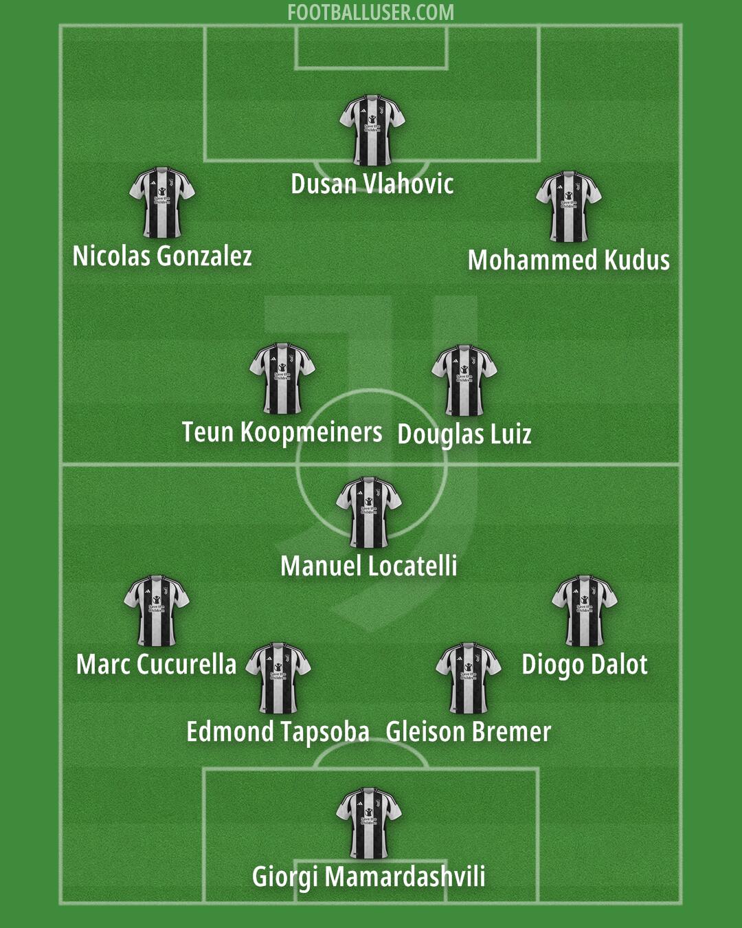 Juventus Formation 2024