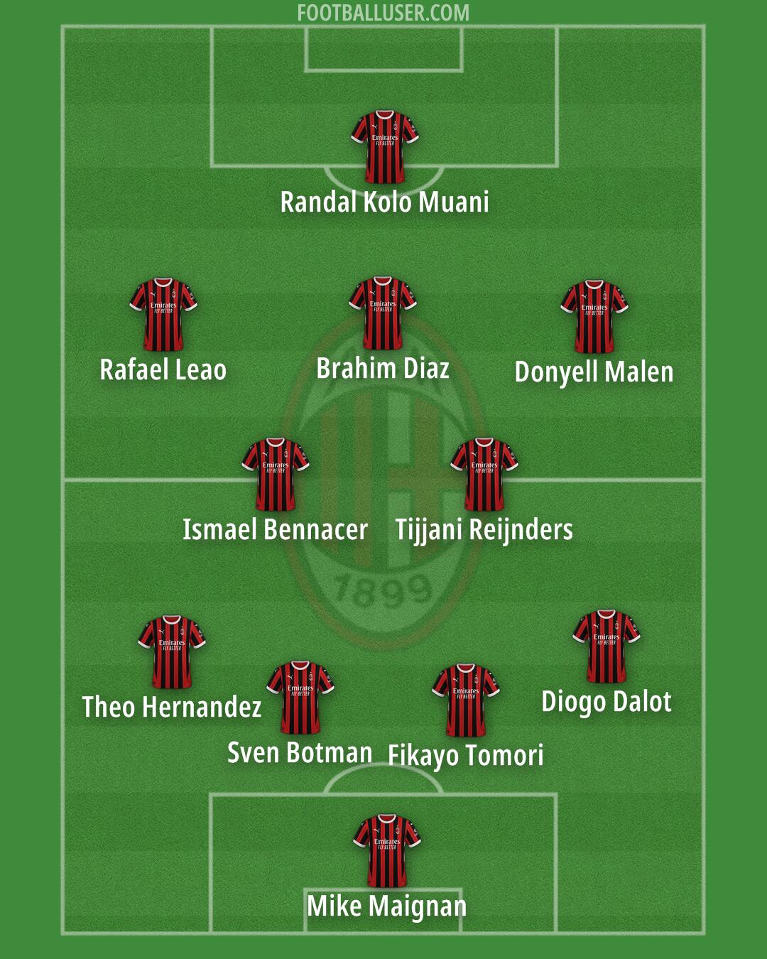 Milan Formation 2024