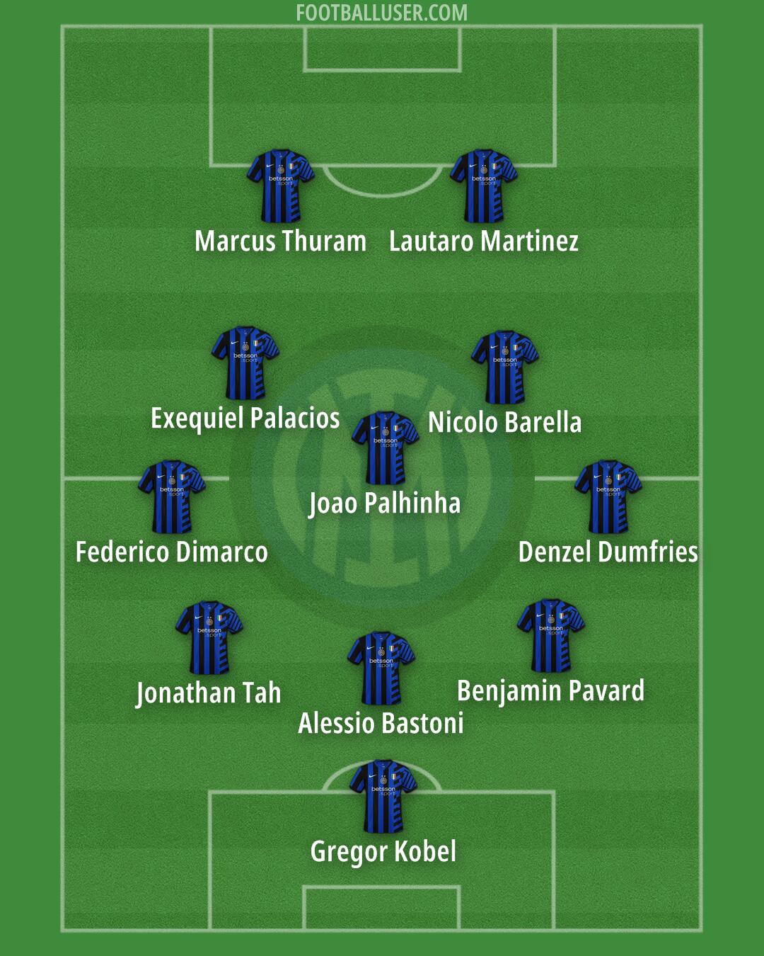 Inter Formation 2024