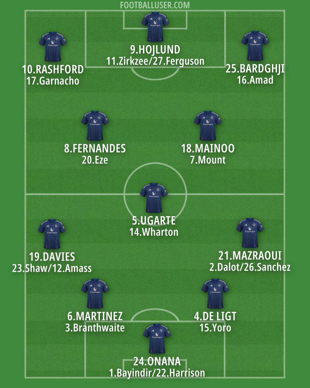 Man Utd Formation 2024