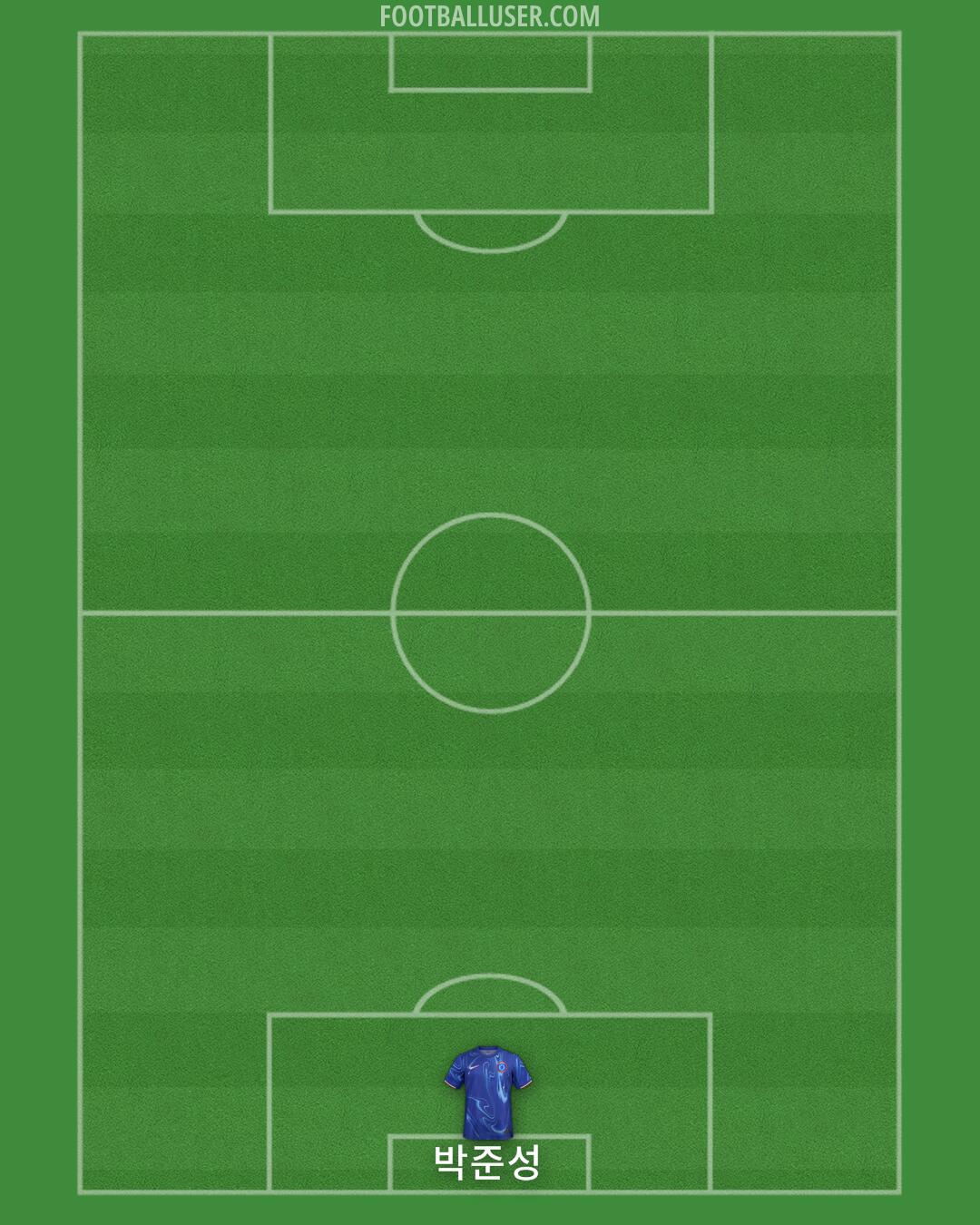 Chelsea Formation 2024