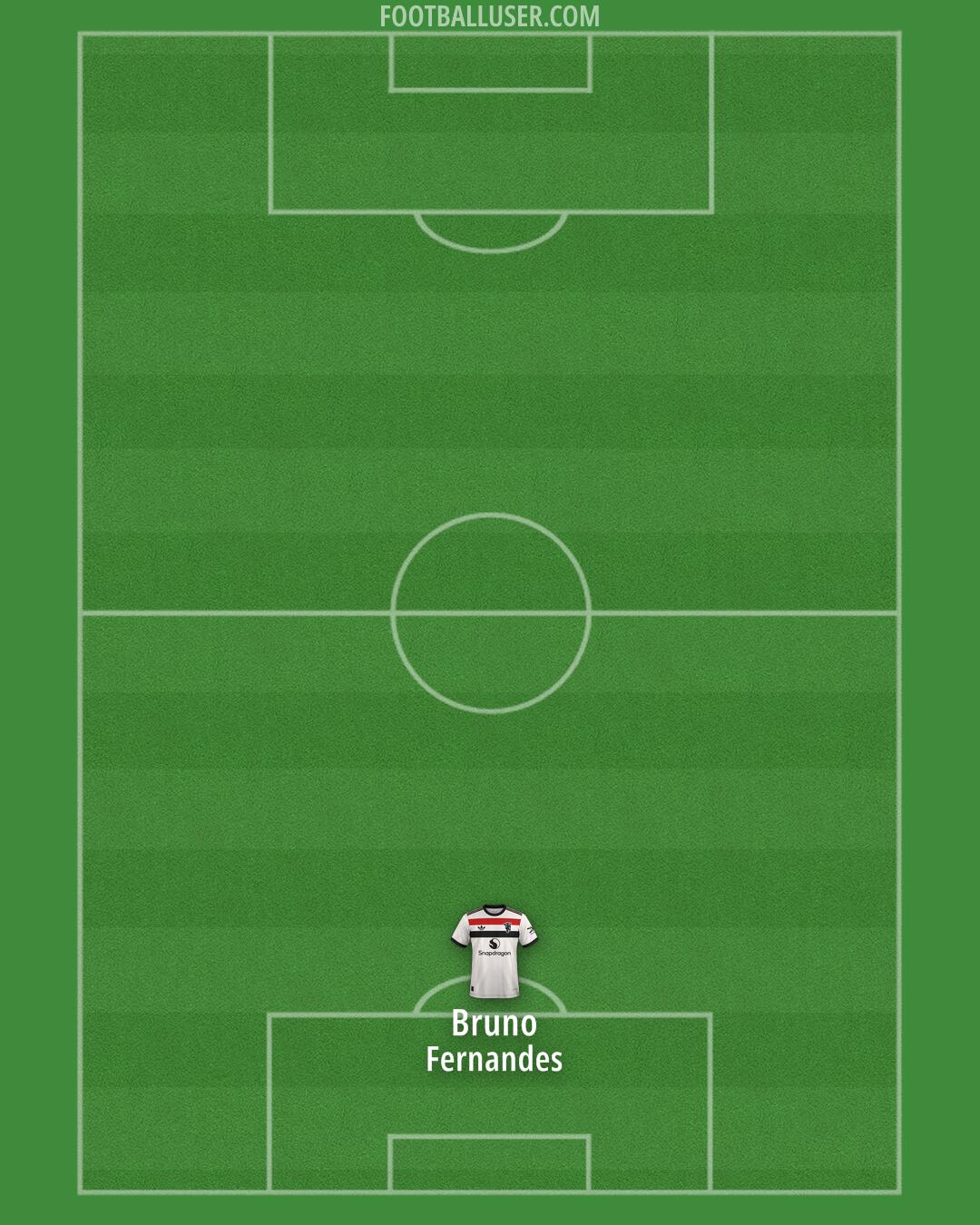 Man Utd Formation 2024