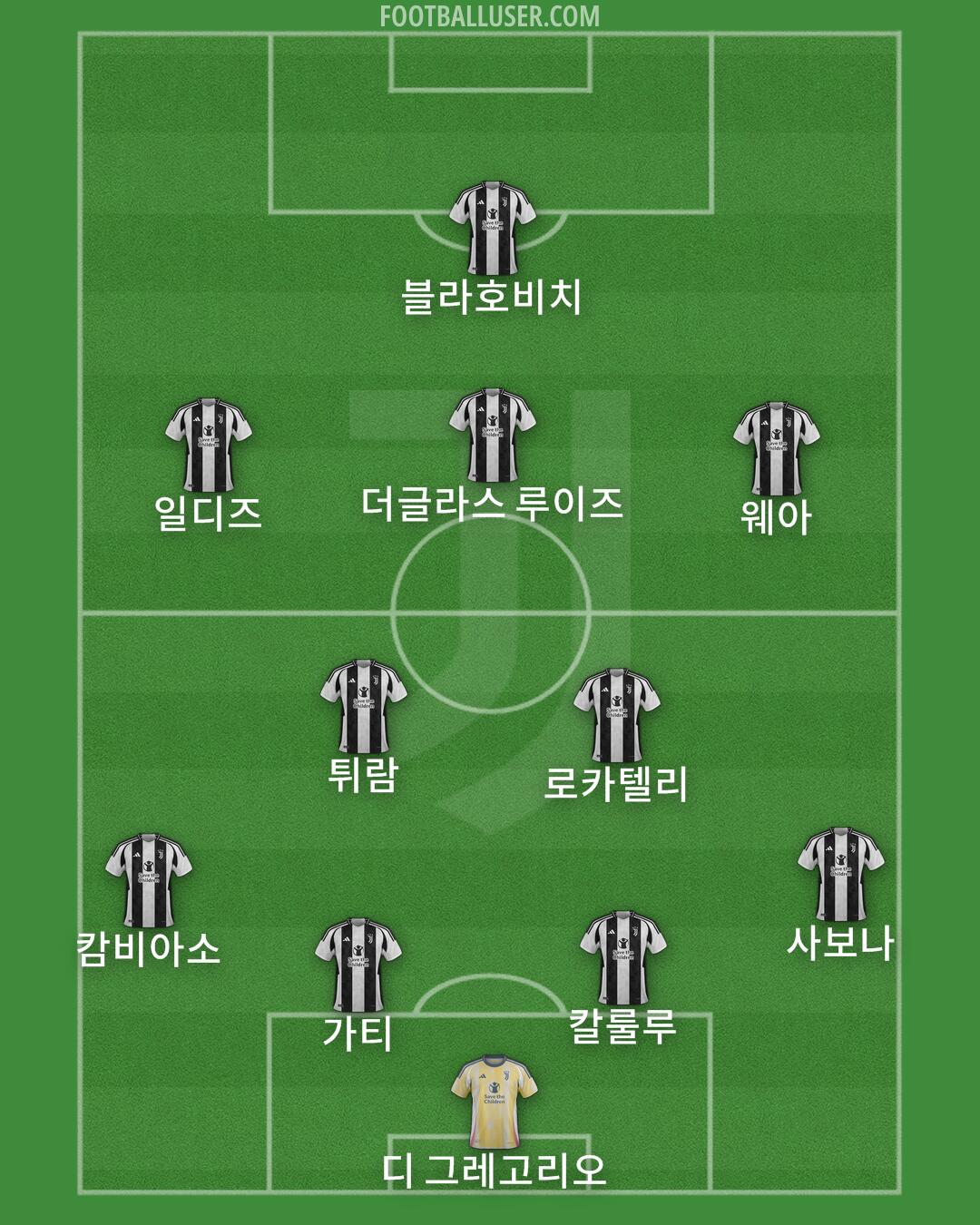 Juventus Formation 2024