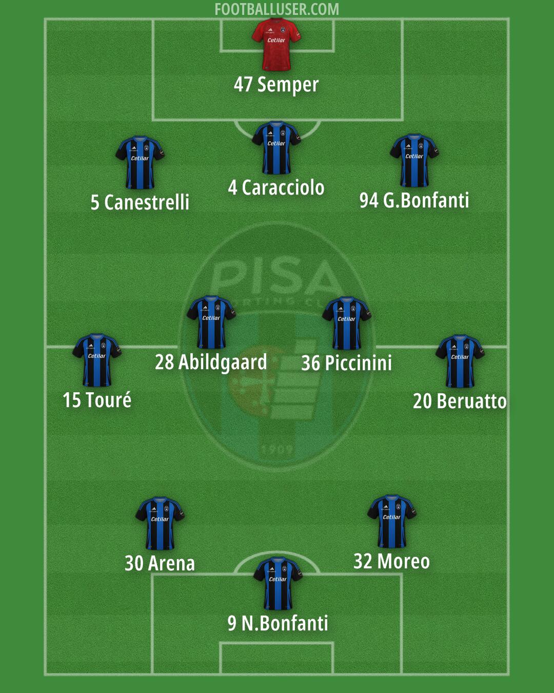 Pisa Formation 2024