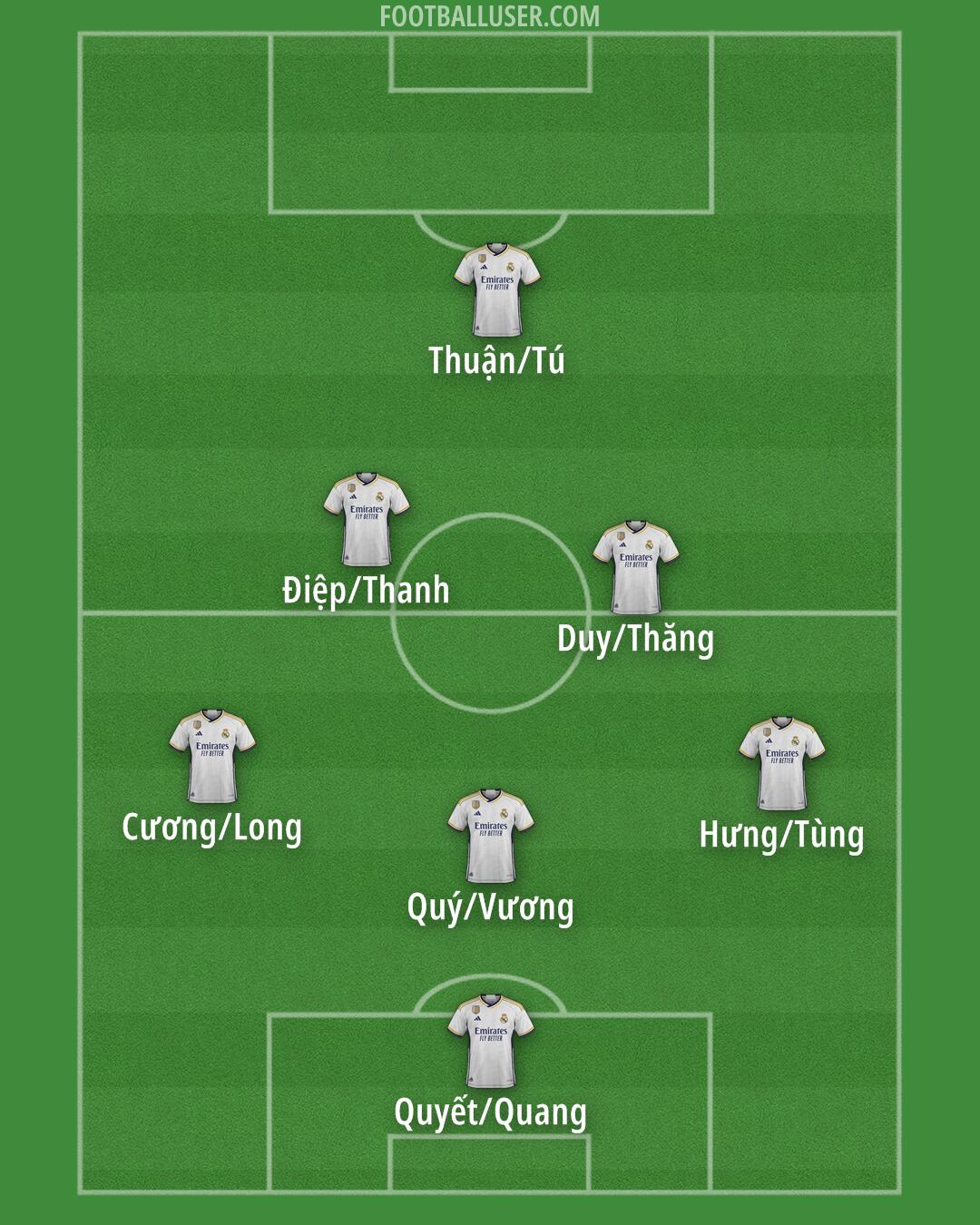 Real Madrid Formation 2024