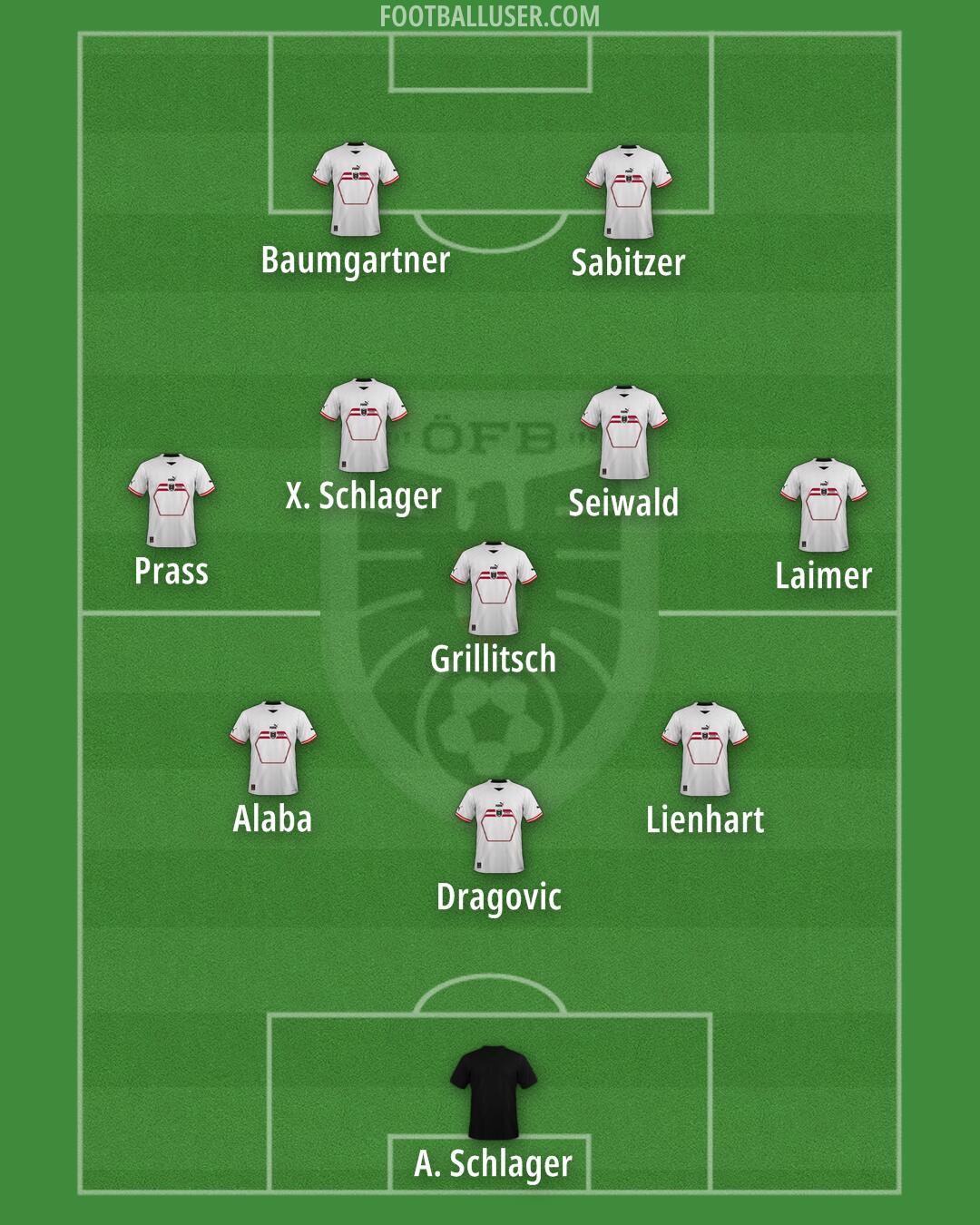 Austria Formation 2024
