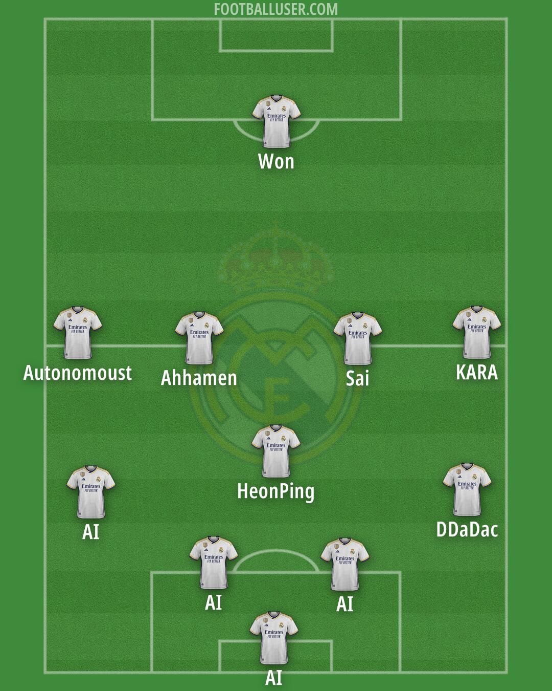 Real Madrid Formation 2024