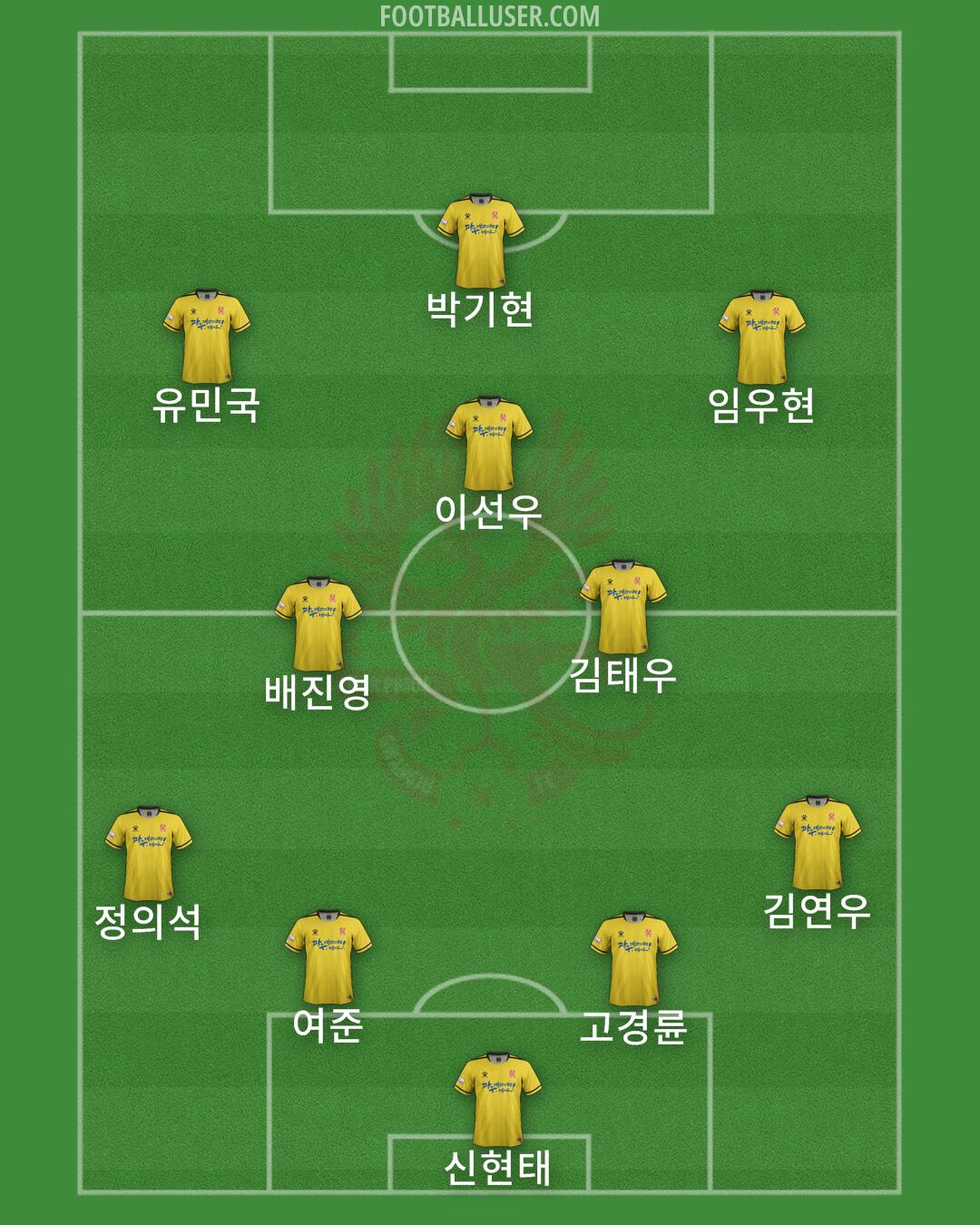 Gwangju Formation 2024