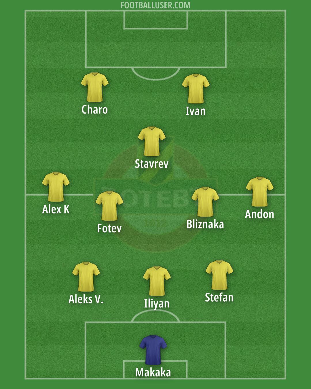 Botev Plovdiv Formation 2024