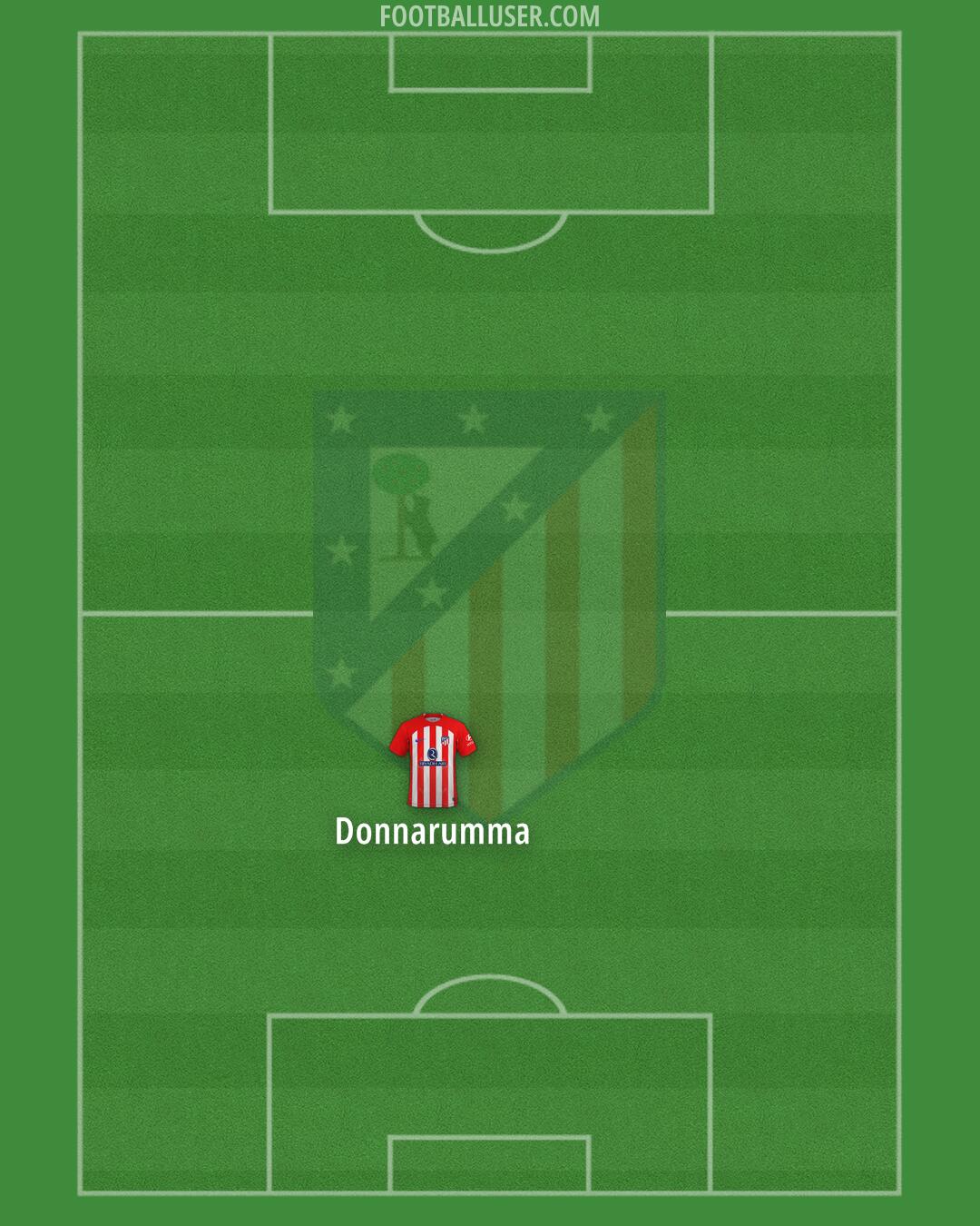 Atlético Formation 2024