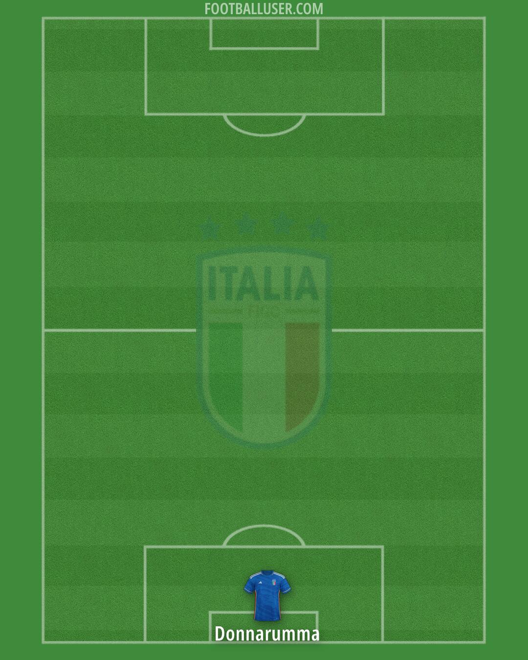 Italy Formation 2024