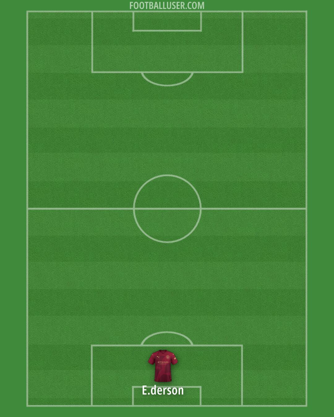 Man City Formation 2024