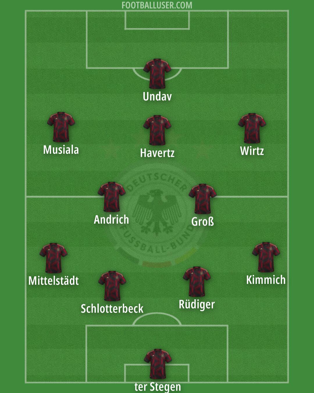 Germany Formation 2024
