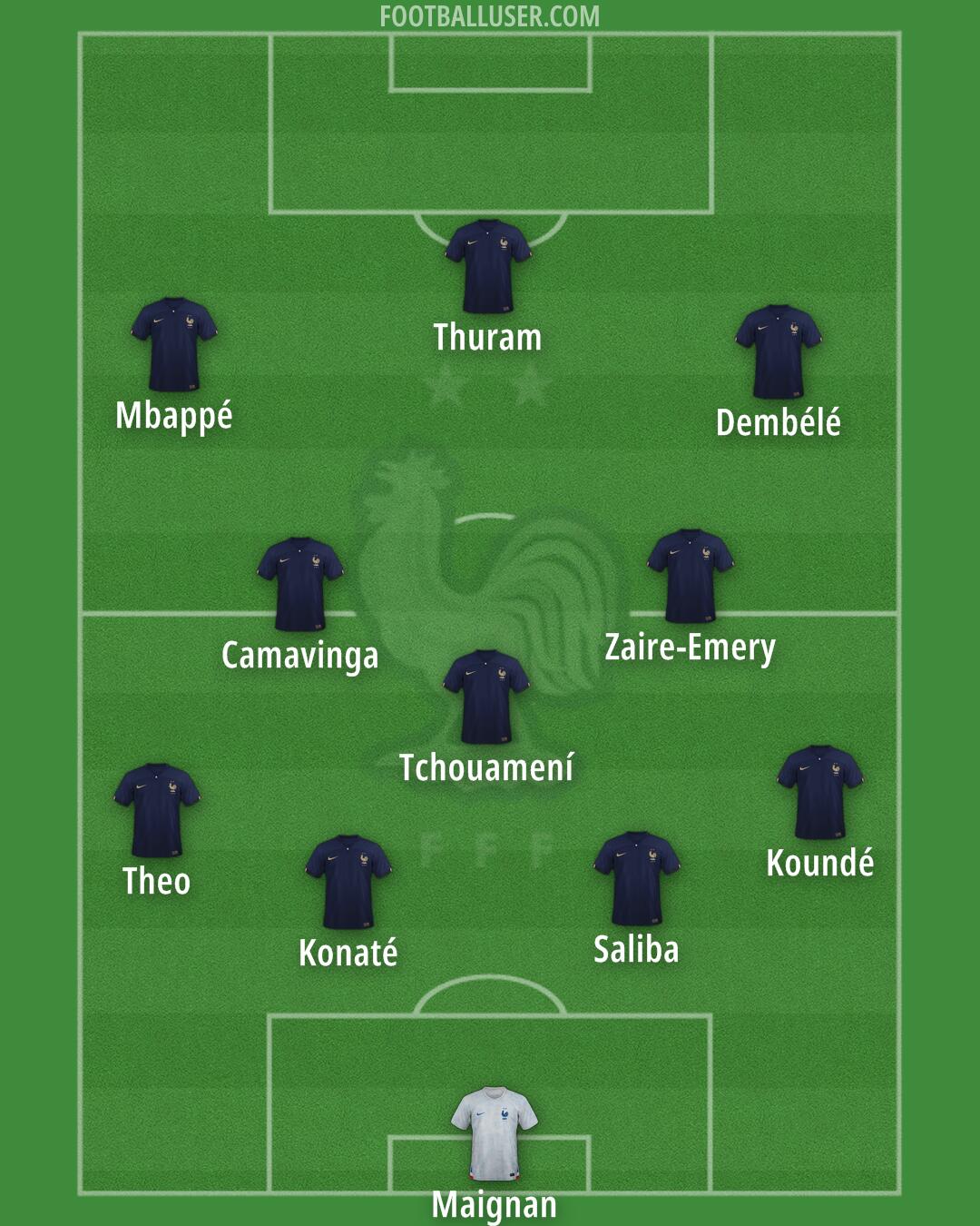 France Formation 2024