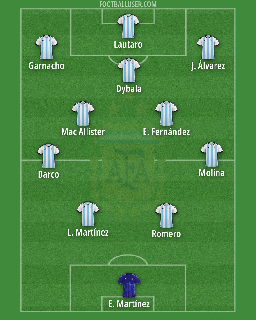 Argentina Formation 2024