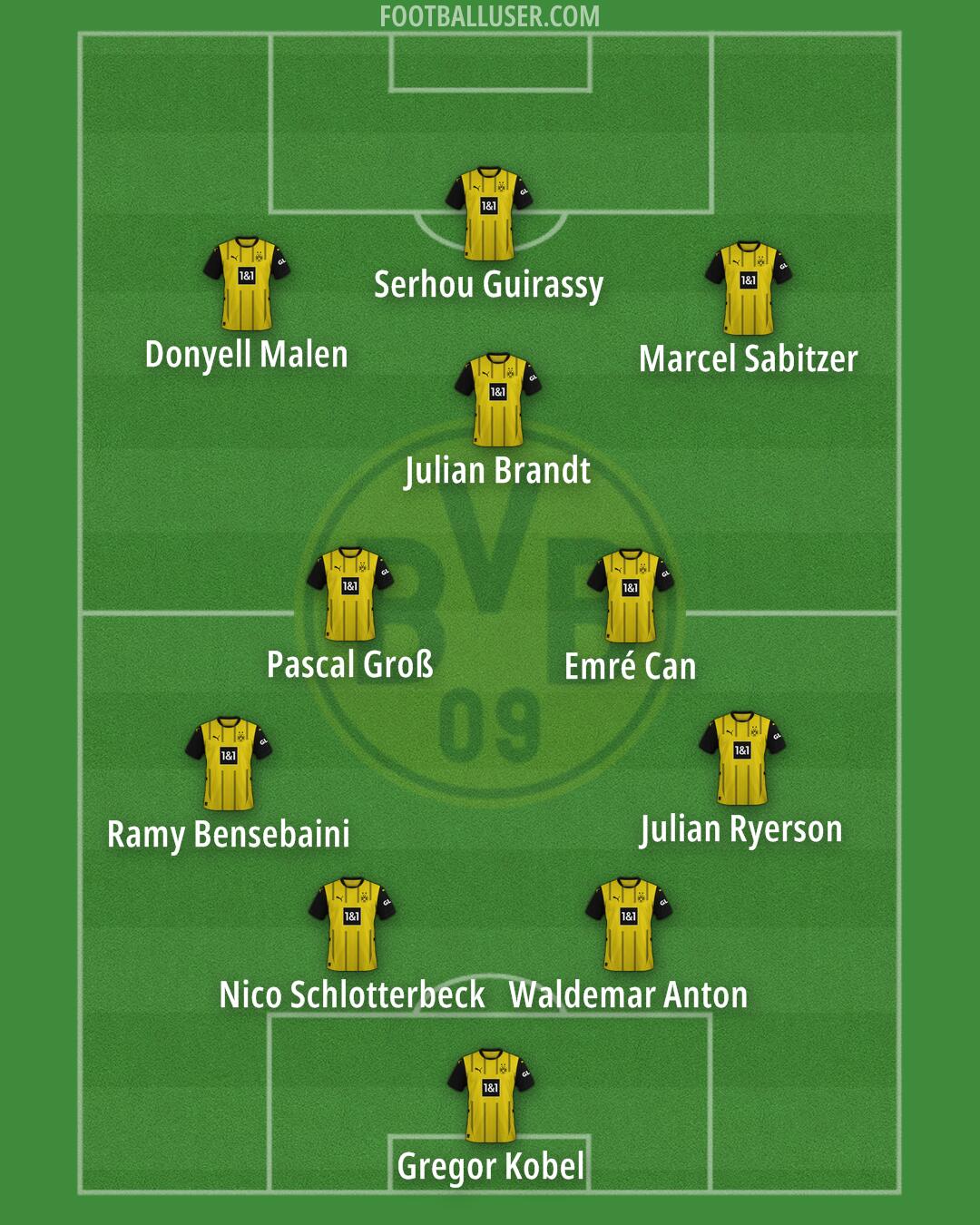 Borussia Dortmund Formation 2024