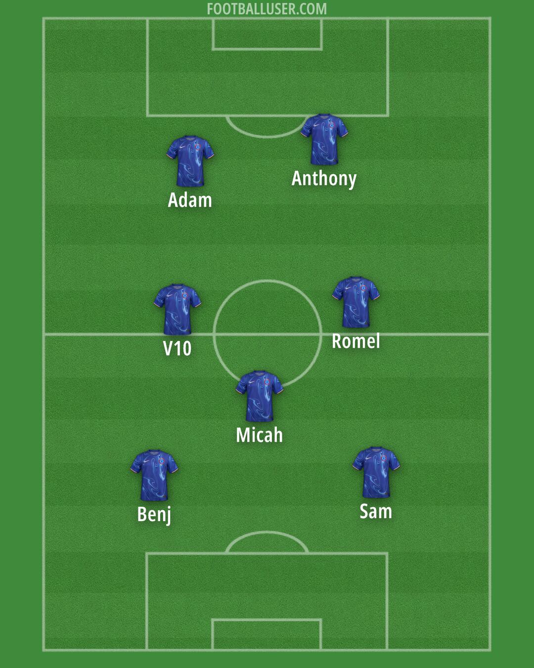 Chelsea Formation 2024